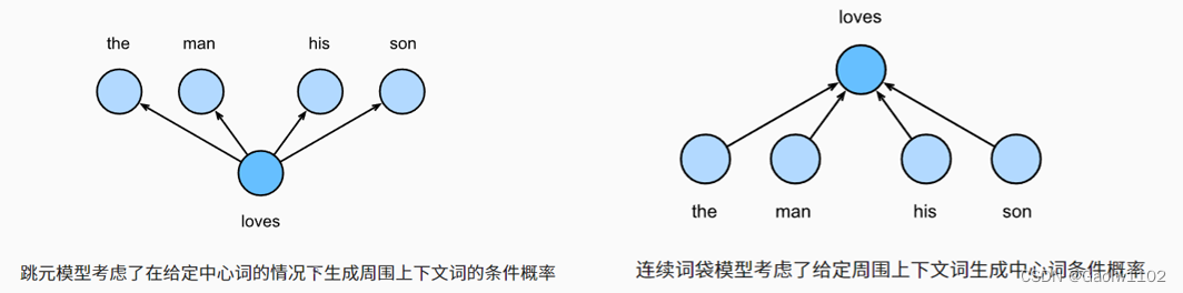 基于 BERT 实现的情感分析(文本分类)----概念与应用