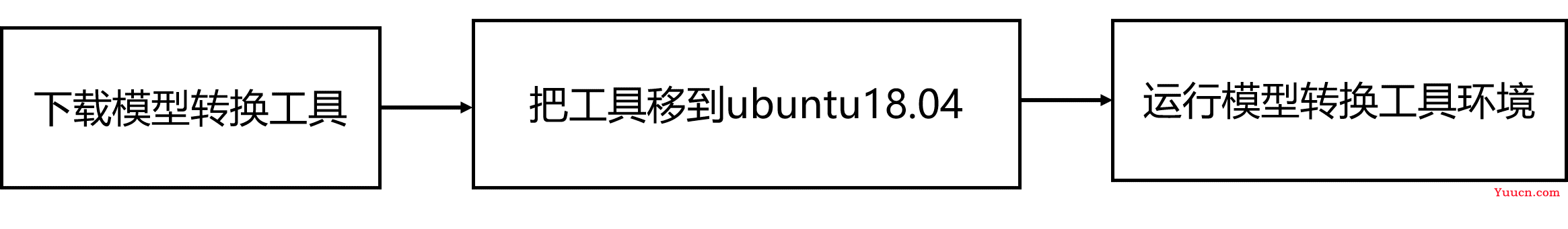 yolov5训练部署全链路教程