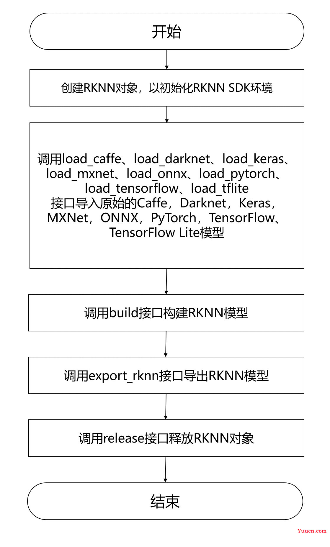 yolov5训练部署全链路教程