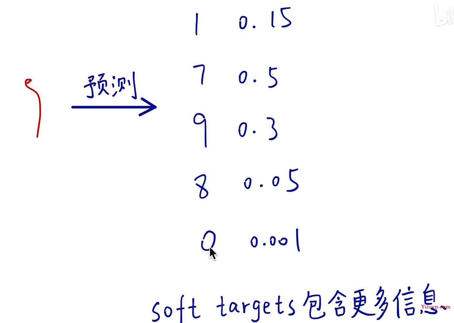 知识蒸馏算法和代码（Pytorch）笔记分享，一个必须要了解的算法