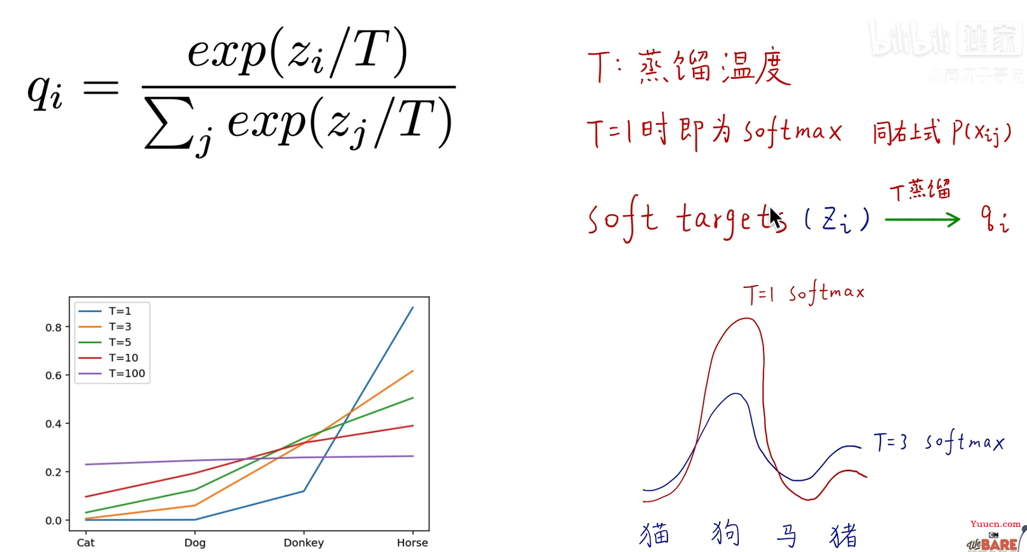 知识蒸馏算法和代码（Pytorch）笔记分享，一个必须要了解的算法