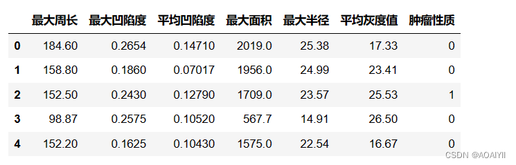 机器学习：朴素贝叶斯模型算法原理（含实战案例）