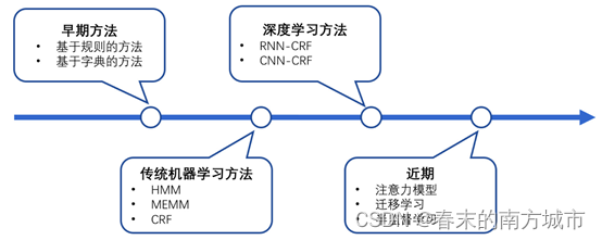 知识图谱构建流程步骤详解