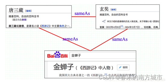 知识图谱构建流程步骤详解