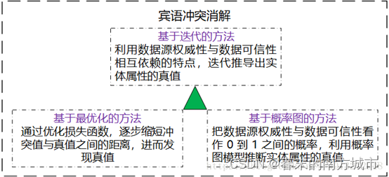 知识图谱构建流程步骤详解