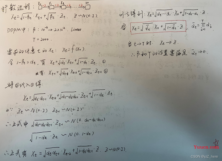 SegDiff: Image Segmentation with Diffusion Probabilistic Models 基于扩散模型的图像语义分割模型