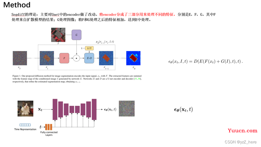 SegDiff: Image Segmentation with Diffusion Probabilistic Models 基于扩散模型的图像语义分割模型