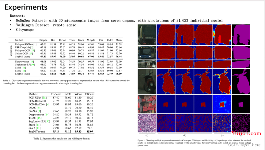 SegDiff: Image Segmentation with Diffusion Probabilistic Models 基于扩散模型的图像语义分割模型