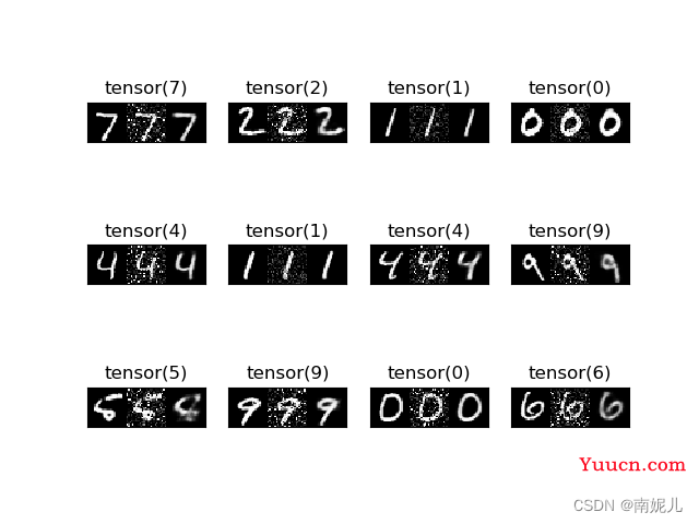 pytorch 自编码器实现图像的降噪