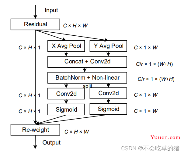 yolox改进--添加Coordinate Attention模块（CVPR2021）