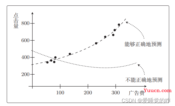 机器学习中的数学原理——模型评估与交叉验证