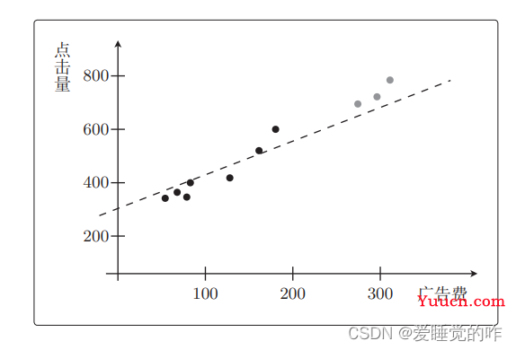 机器学习中的数学原理——模型评估与交叉验证