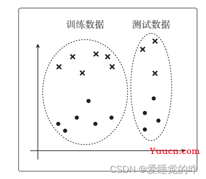 机器学习中的数学原理——模型评估与交叉验证