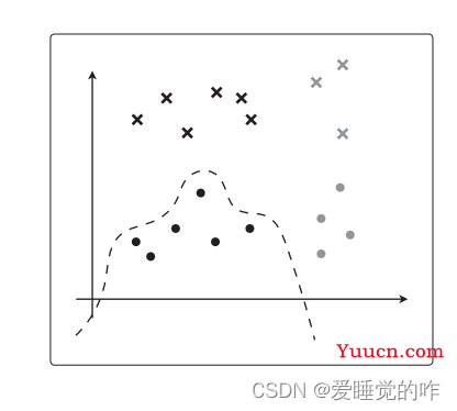 机器学习中的数学原理——模型评估与交叉验证