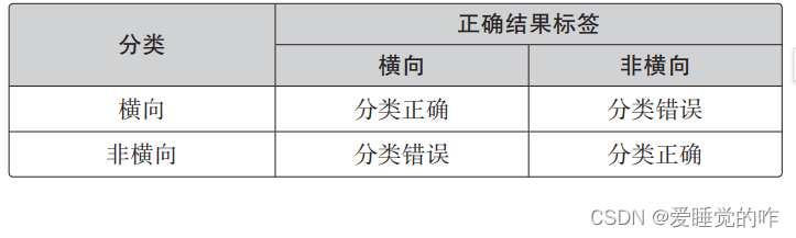 机器学习中的数学原理——模型评估与交叉验证