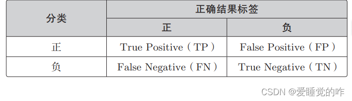 机器学习中的数学原理——模型评估与交叉验证