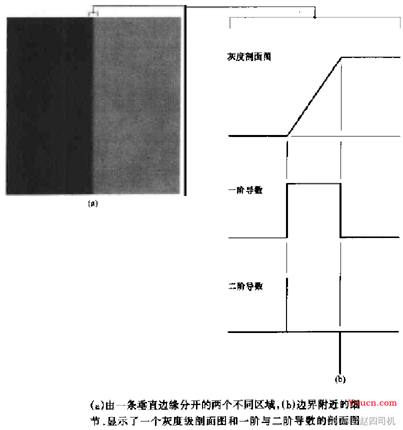 【计算机视觉】图像分割与特征提取——基于Log、Canny的边缘检测