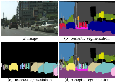 全景分割（Panoptic Segmentation）（CVPR 2019）