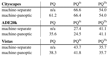 全景分割（Panoptic Segmentation）（CVPR 2019）