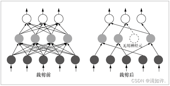 云边协同与人工智能AI的深度融合（云端训练、边端推理）