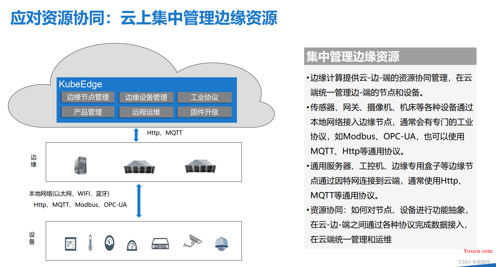 云边协同与人工智能AI的深度融合（云端训练、边端推理）