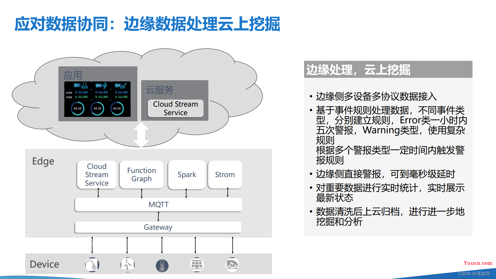 云边协同与人工智能AI的深度融合（云端训练、边端推理）