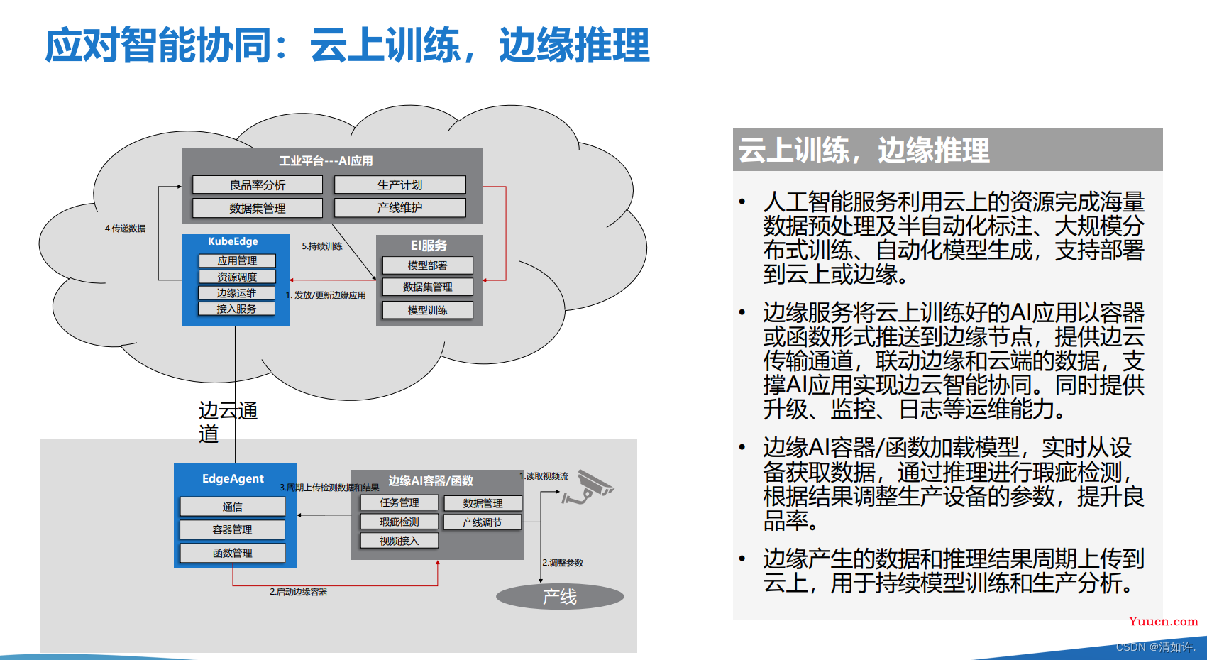 云边协同与人工智能AI的深度融合（云端训练、边端推理）