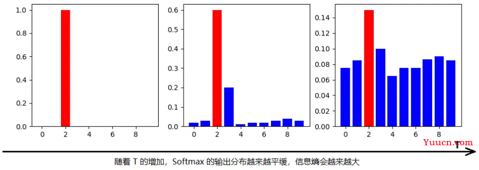 【目标检测】YOLOv5遇上知识蒸馏