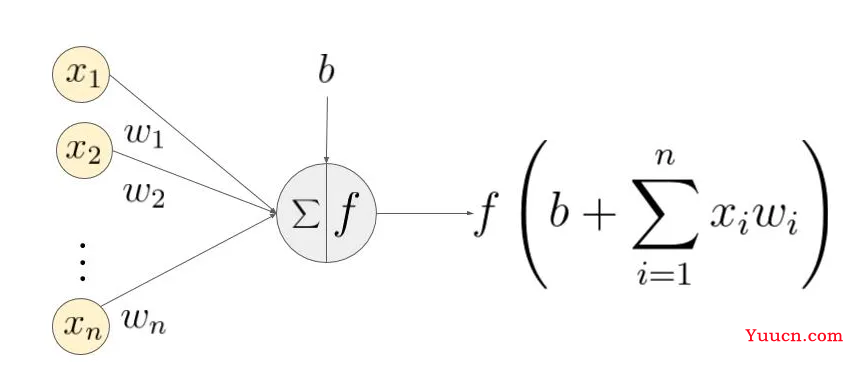 激活函数（Relu，sigmoid，Tanh，softmax）详解