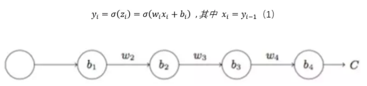 常用的激活函数（Sigmoid、Tanh、ReLU等）