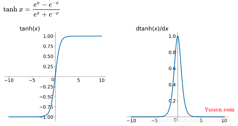 常用的激活函数（Sigmoid、Tanh、ReLU等）