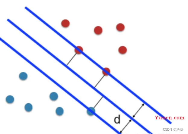 MATLAB 支持向量机（SVM）