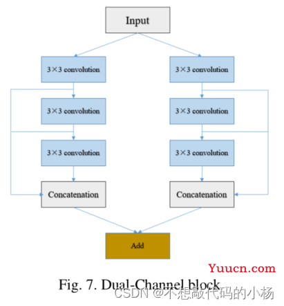 DC-UNet：重新思考UNet架构和双通道高效CNN医学图像