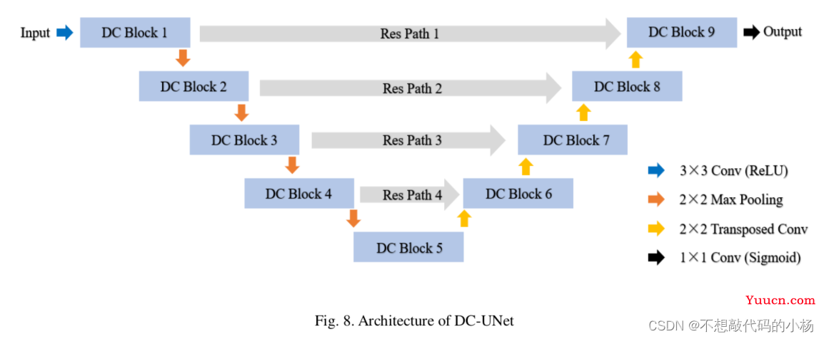 DC-UNet：重新思考UNet架构和双通道高效CNN医学图像