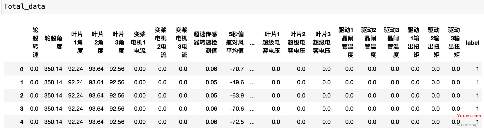 【工程实践】np.loadtxt()读取数据