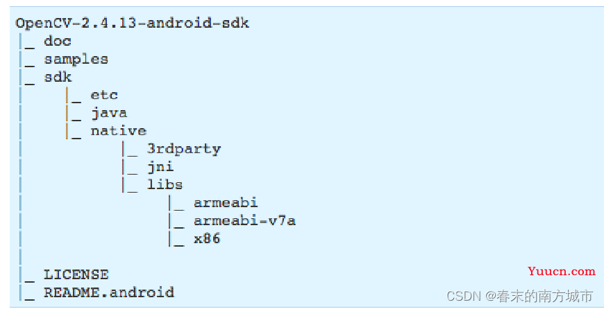 在Android端集成OpenCV的三种方式