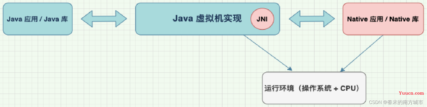 在Android端集成OpenCV的三种方式