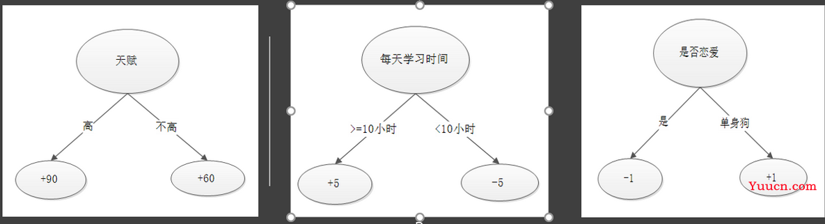 机器学习分类算法之XGBoost（集成学习算法）