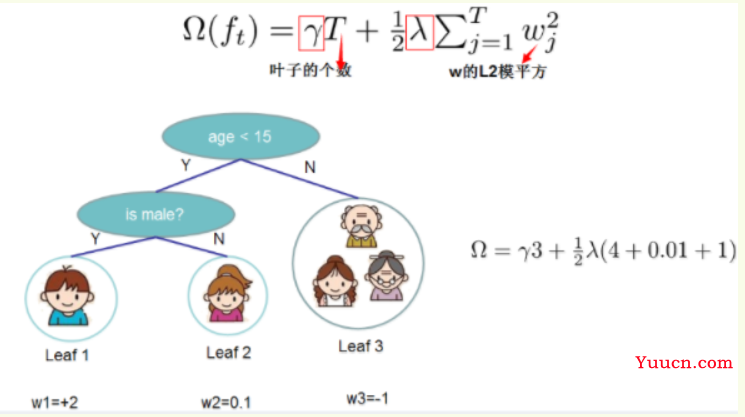 机器学习分类算法之XGBoost（集成学习算法）