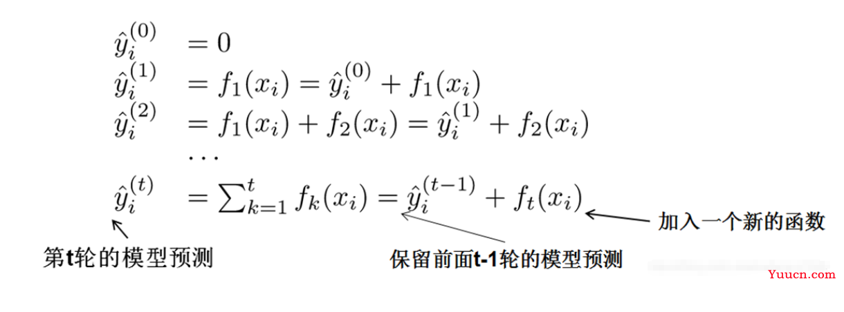 机器学习分类算法之XGBoost（集成学习算法）