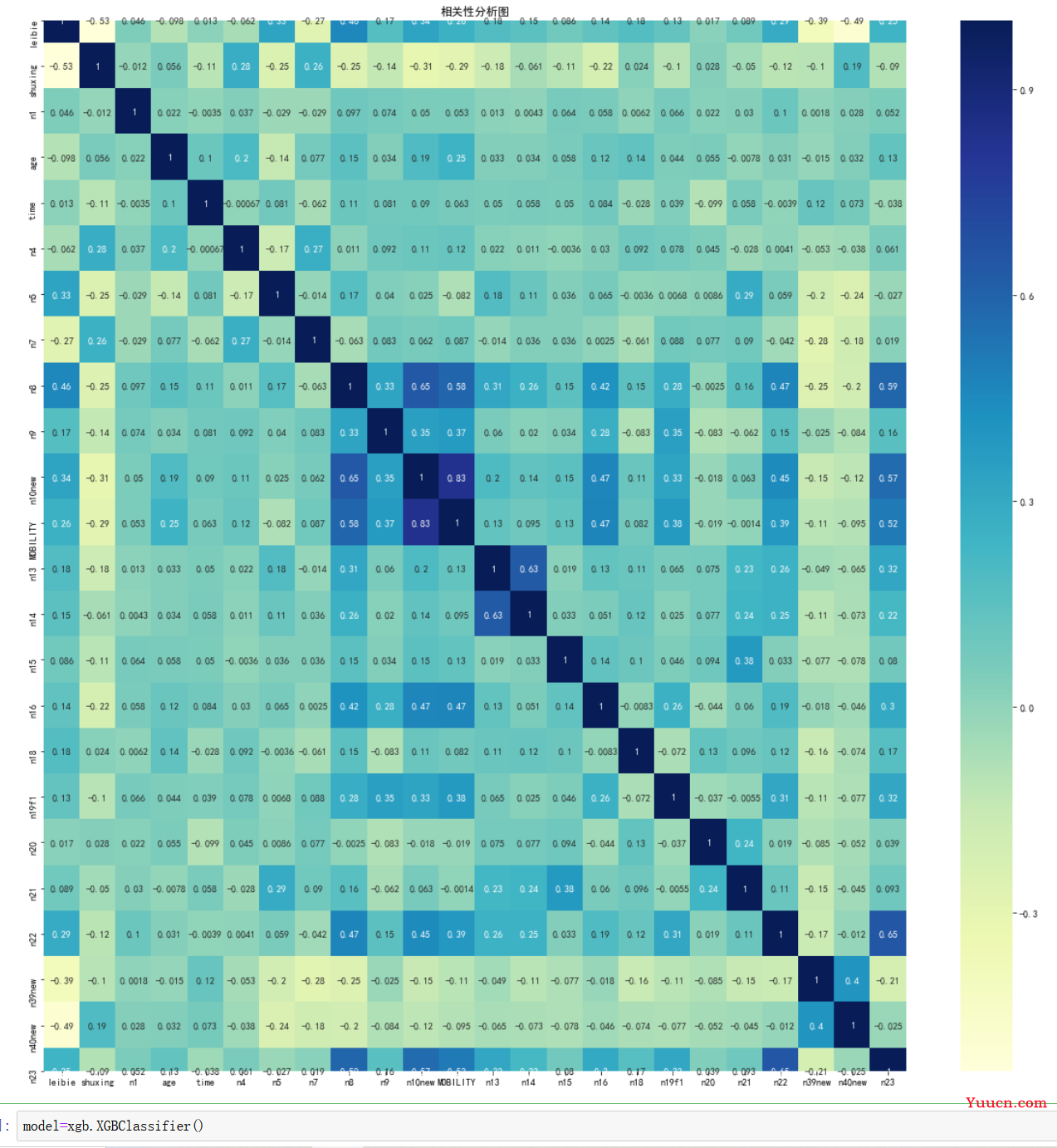 机器学习分类算法之XGBoost（集成学习算法）