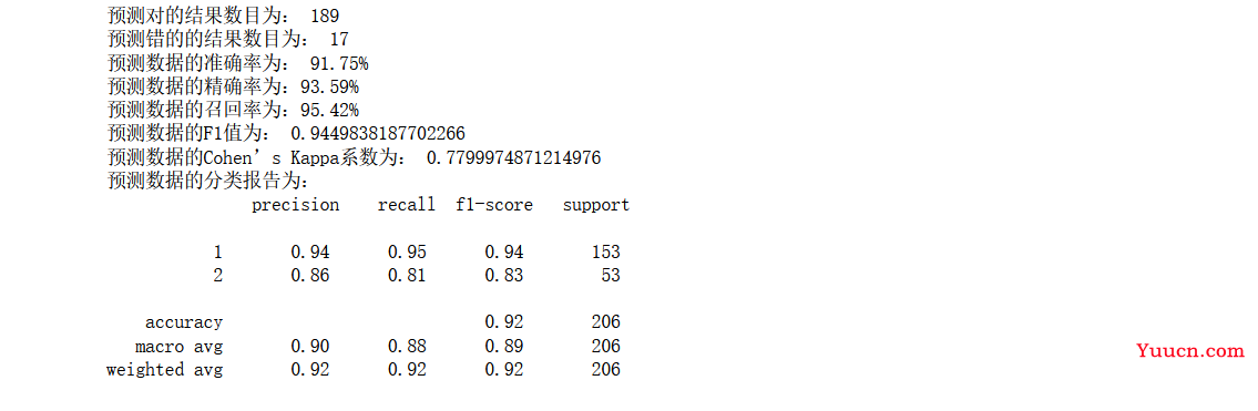 机器学习分类算法之XGBoost（集成学习算法）