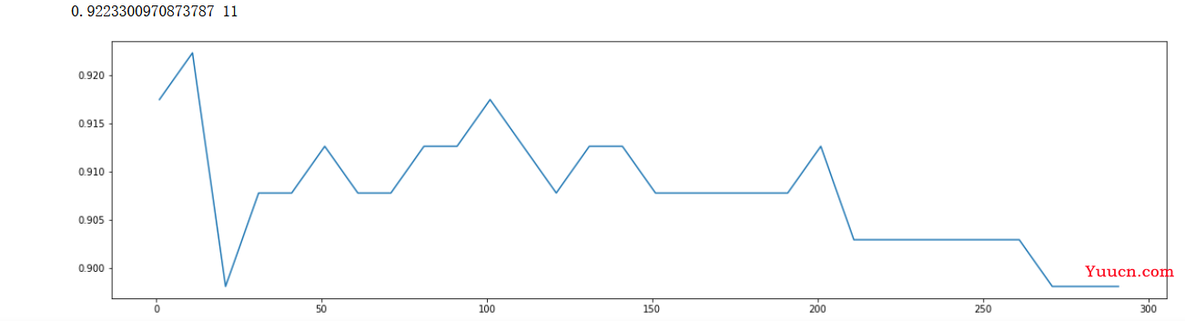 机器学习分类算法之XGBoost（集成学习算法）