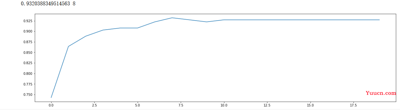 机器学习分类算法之XGBoost（集成学习算法）