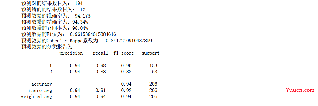 机器学习分类算法之XGBoost（集成学习算法）