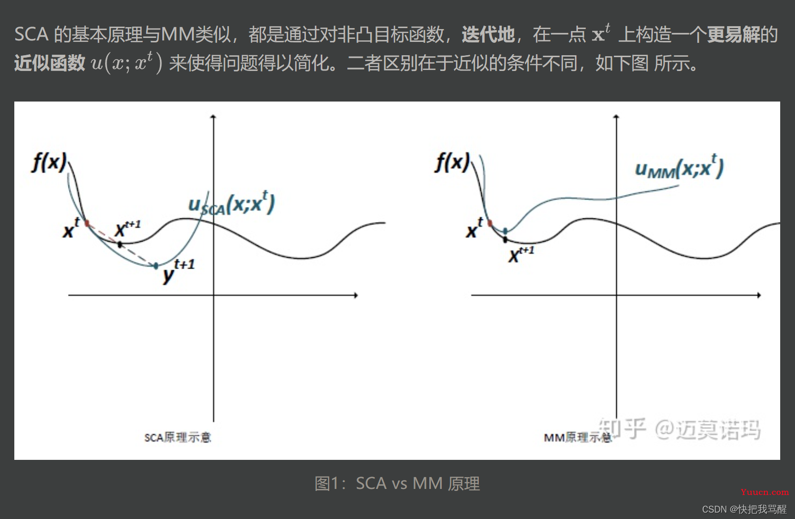 SCA（successive convex approximation）学习