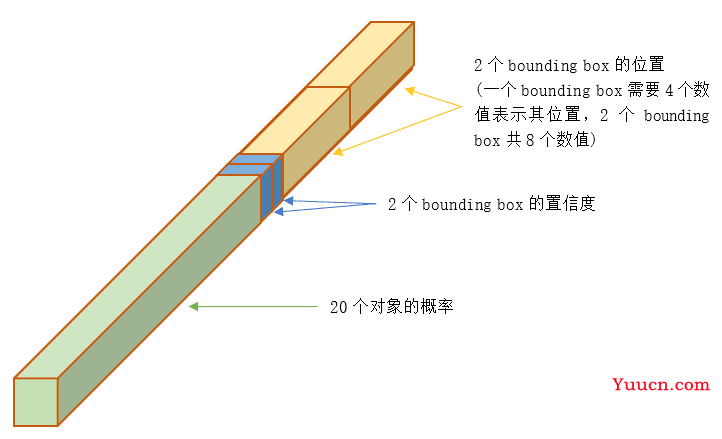 【目标检测】YOLOV1详解