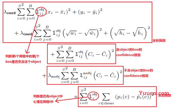 【目标检测】YOLOV1详解