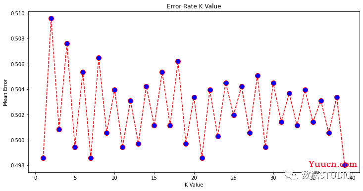 基于Python实现五大常用分类算法(原理+代码)