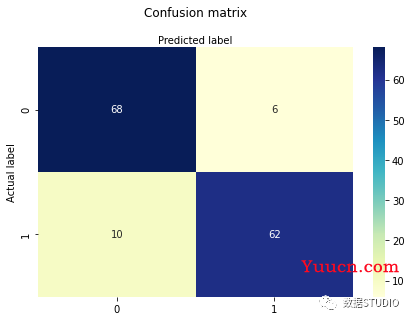 基于Python实现五大常用分类算法(原理+代码)